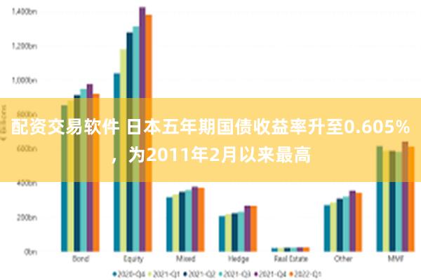 配资交易软件 日本五年期国债收益率升至0.605%，为2011年2月以来最高