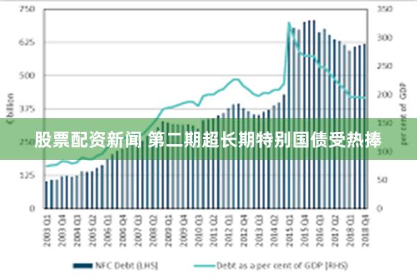 股票配资新闻 第二期超长期特别国债受热捧