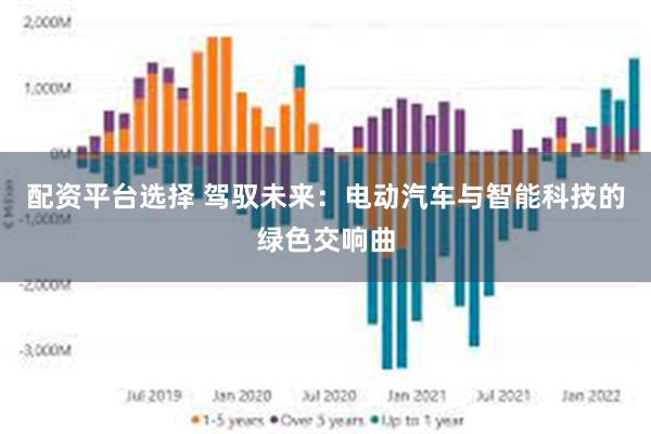 配资平台选择 驾驭未来：电动汽车与智能科技的绿色交响曲