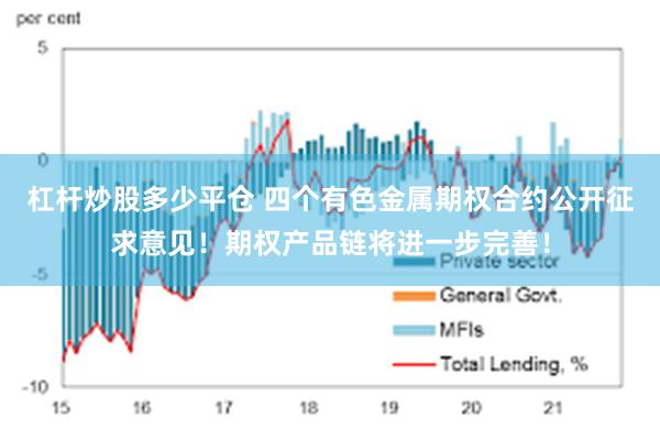 杠杆炒股多少平仓 四个有色金属期权合约公开征求意见！期权产品链将进一步完善！