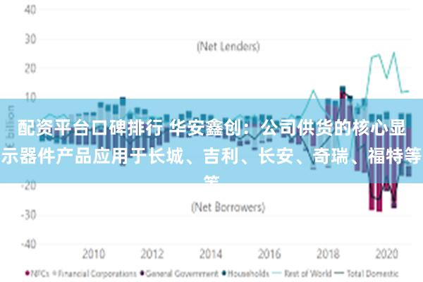 配资平台口碑排行 华安鑫创：公司供货的核心显示器件产品应用于长城、吉利、长安、奇瑞、福特等