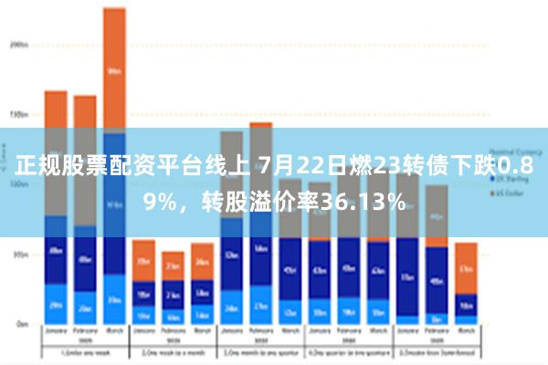 正规股票配资平台线上 7月22日燃23转债下跌0.89%，转股溢价率36.13%