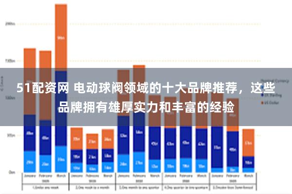 51配资网 电动球阀领域的十大品牌推荐，这些品牌拥有雄厚实力和丰富的经验