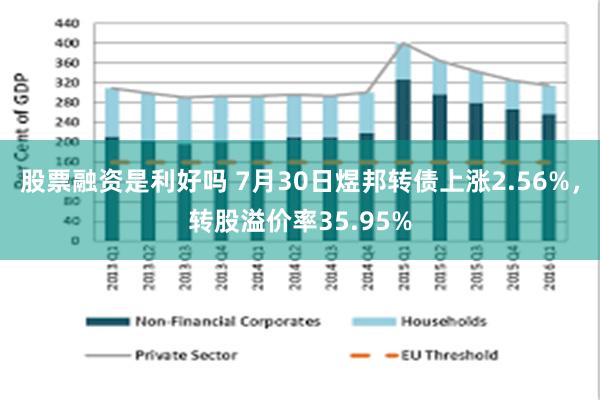 股票融资是利好吗 7月30日煜邦转债上涨2.56%，转股溢价率35.95%