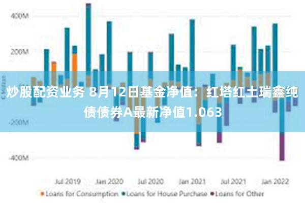 炒股配资业务 8月12日基金净值：红塔红土瑞鑫纯债债券A最新净值1.063