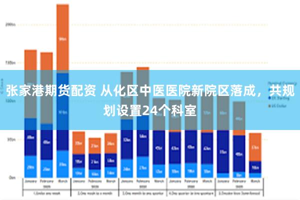 张家港期货配资 从化区中医医院新院区落成，共规划设置24个科室