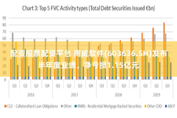 配资股票配资平台 南威软件(603636.SH)发布半年度业绩，净亏损1.15亿元
