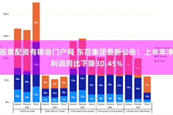 股票配资有哪些门户网 东百集团最新公告：上半年净利润同比下降30.45%