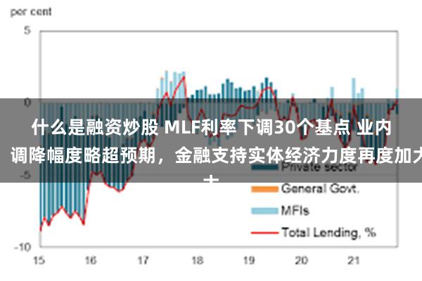 什么是融资炒股 MLF利率下调30个基点 业内：调降幅度略超预期，金融支持实体经济力度再度加大