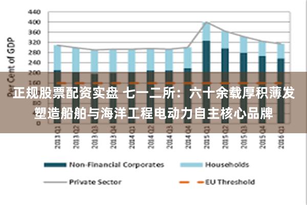 正规股票配资实盘 七一二所：六十余载厚积薄发塑造船舶与海洋工程电动力自主核心品牌
