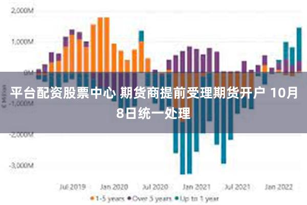 平台配资股票中心 期货商提前受理期货开户 10月8日统一处理