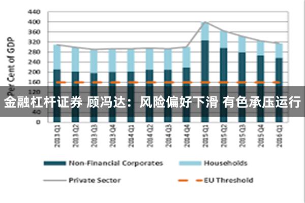 金融杠杆证券 顾冯达：风险偏好下滑 有色承压运行