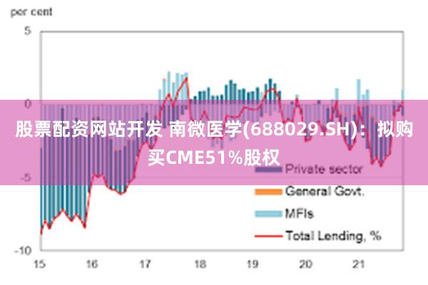 股票配资网站开发 南微医学(688029.SH)：拟购买CME51%股权