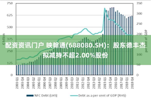 配资资讯门户 映翰通(688080.SH)：股东德丰杰拟减持不超2.00%股份