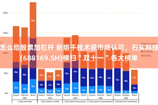 怎么给股票加杠杆 新烘干技术获市场认可，石头科技(688169.SH)横扫＂双十一＂各大榜单