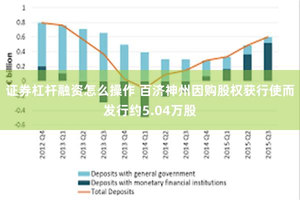 证券杠杆融资怎么操作 百济神州因购股权获行使而发行约5.04万股