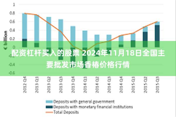 配资杠杆买入的股票 2024年11月18日全国主要批发市场香椿价格行情