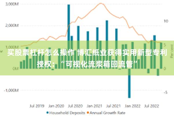 买股票杠杆怎么操作 博汇纸业获得实用新型专利授权：“可视化流浆箱回流管”