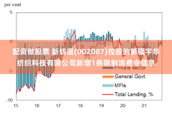 配资做股票 新纺退(002087)控股的新疆宇华纺织科技有限公司新增1条限制消费令信息