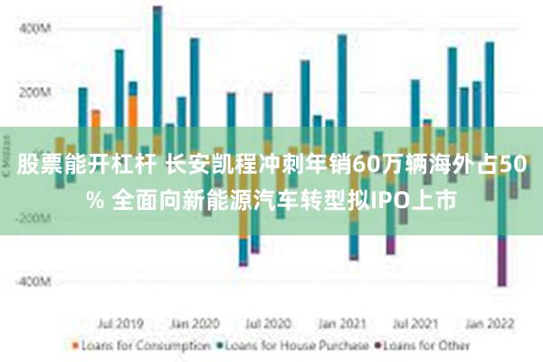 股票能开杠杆 长安凯程冲刺年销60万辆海外占50% 全面向新能源汽车转型拟IPO上市