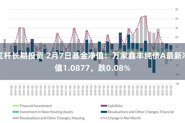 杠杆长期投资 2月7日基金净值：万家鑫丰纯债A最新净值1.0877，跌0.08%